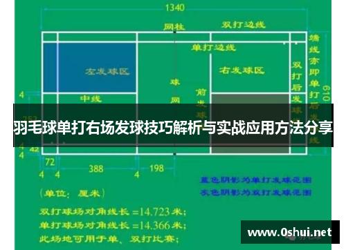 羽毛球单打右场发球技巧解析与实战应用方法分享