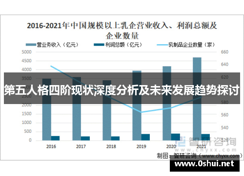 第五人格四阶现状深度分析及未来发展趋势探讨